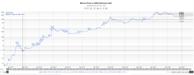 bitcoin log chart.PNG